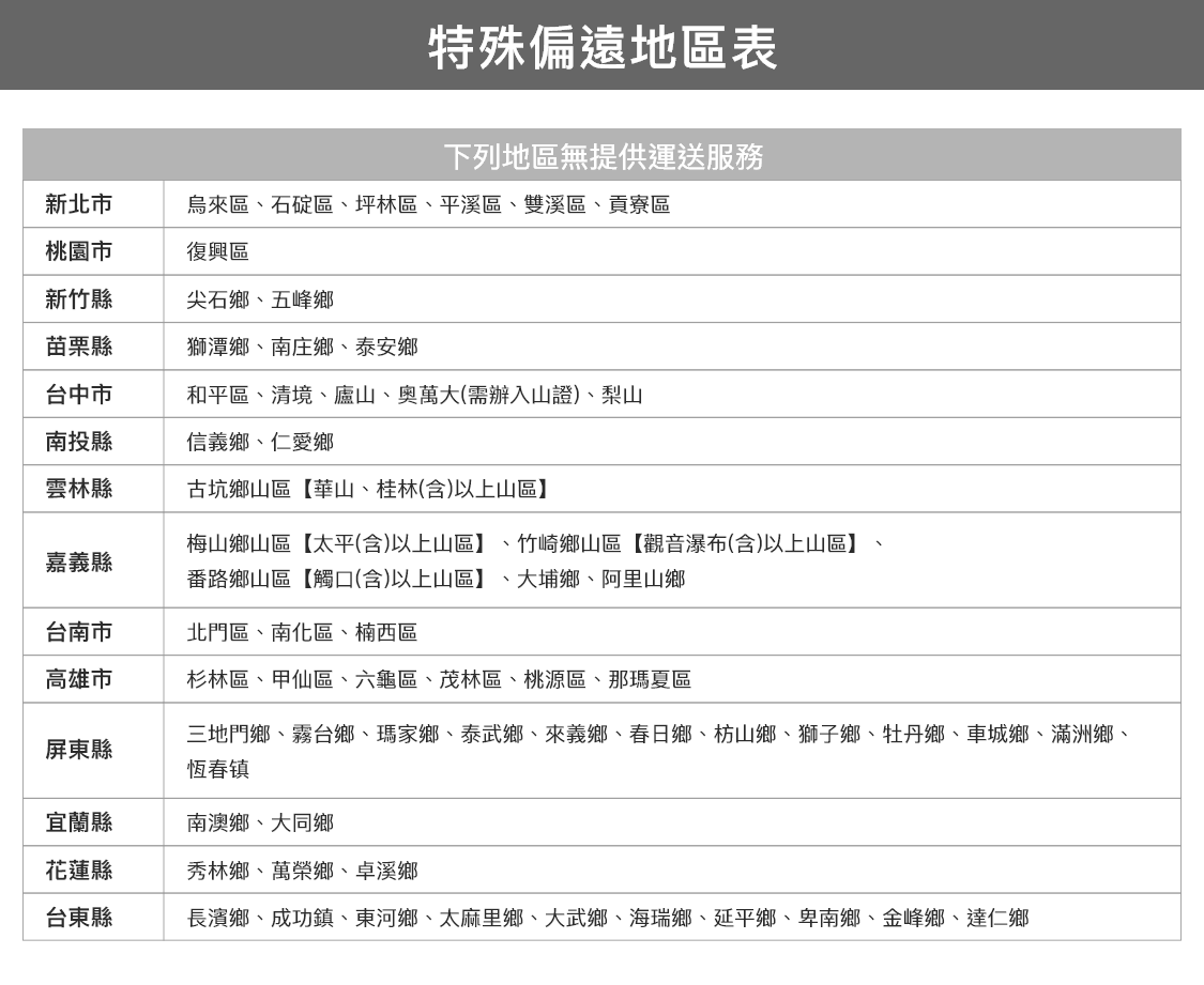 list
