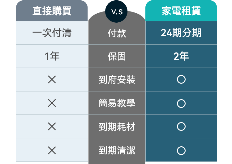 24期無負擔,