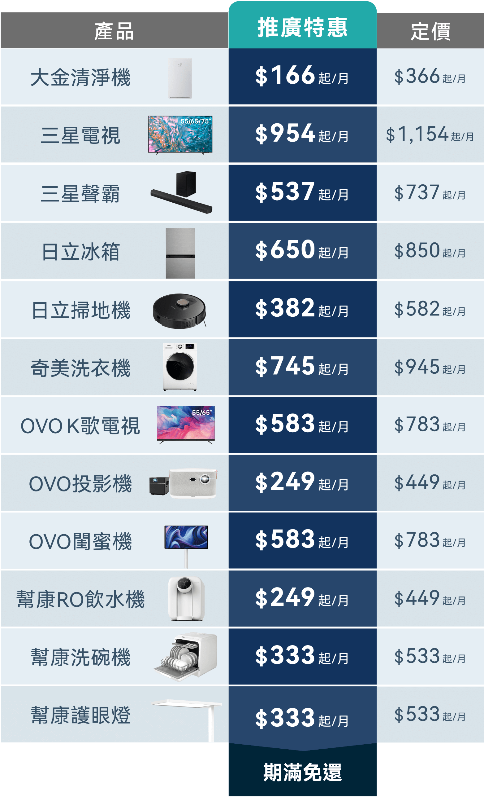 全新家電