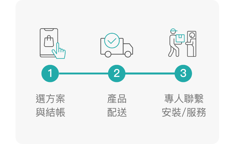 超低月付