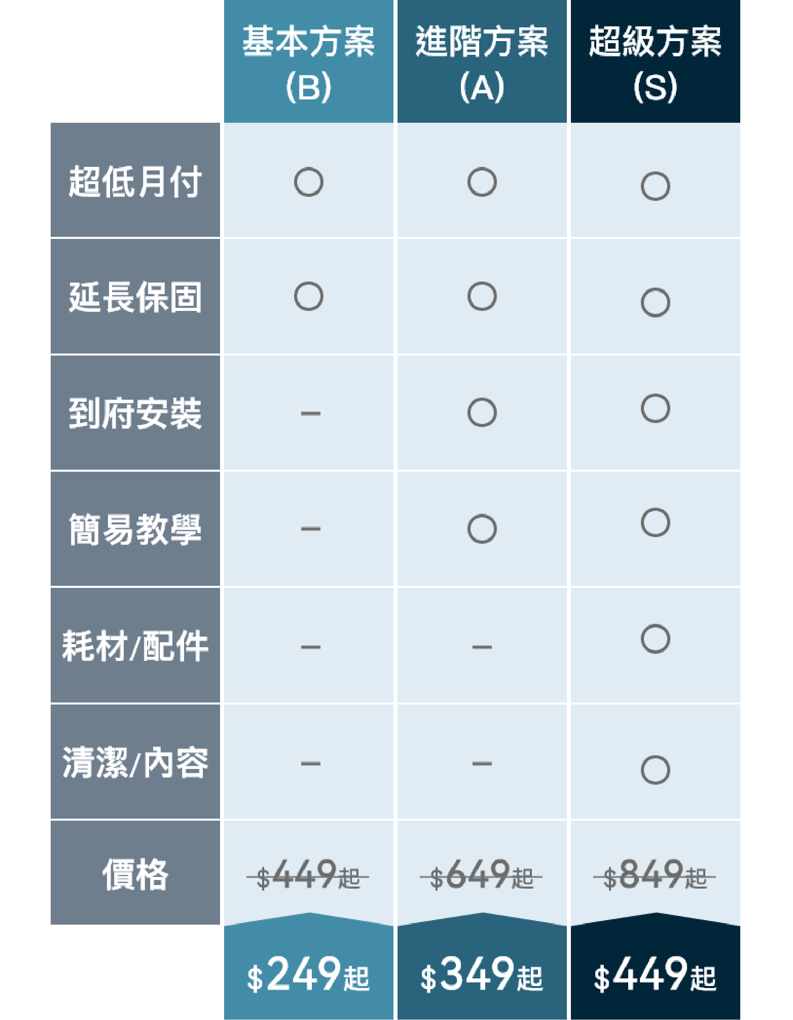 多元支付